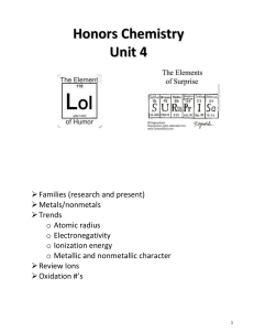 Unit on "The Periodic Table"