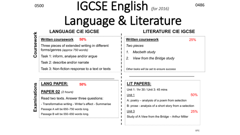 igcse english literature coursework word count