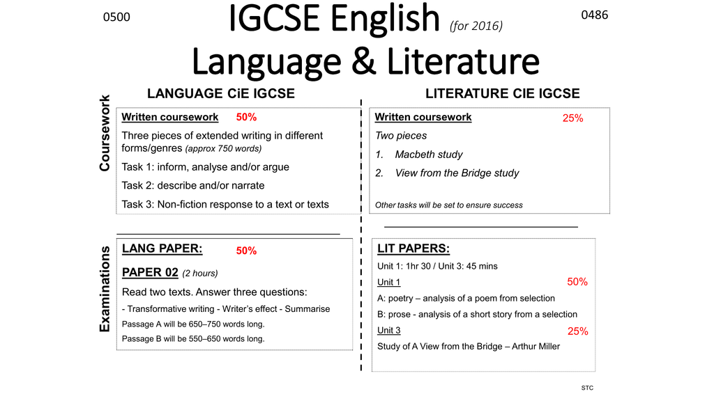 igcse english essay samples