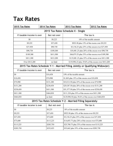 Tax rates for 2015