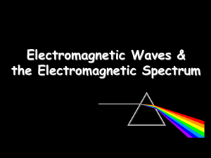 electromagnetic wave.