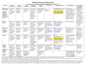Health Professions Requirements Grid
