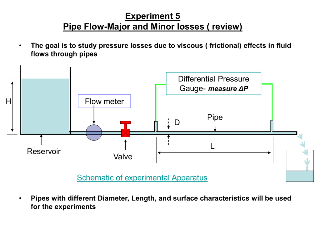 flow through pipes experiment