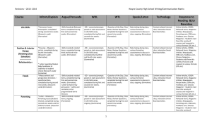 Writing / Communication Matrix