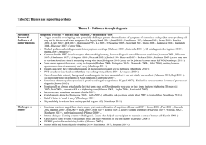 Table S2: Themes and supporting evidence Theme 1 – Pathways