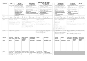 Spring Long Term Planning - Once Upon a Dream