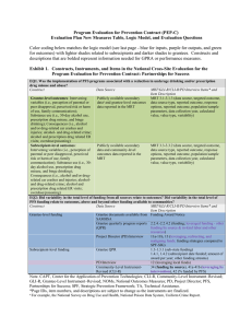 Measures Table document - PEP-C