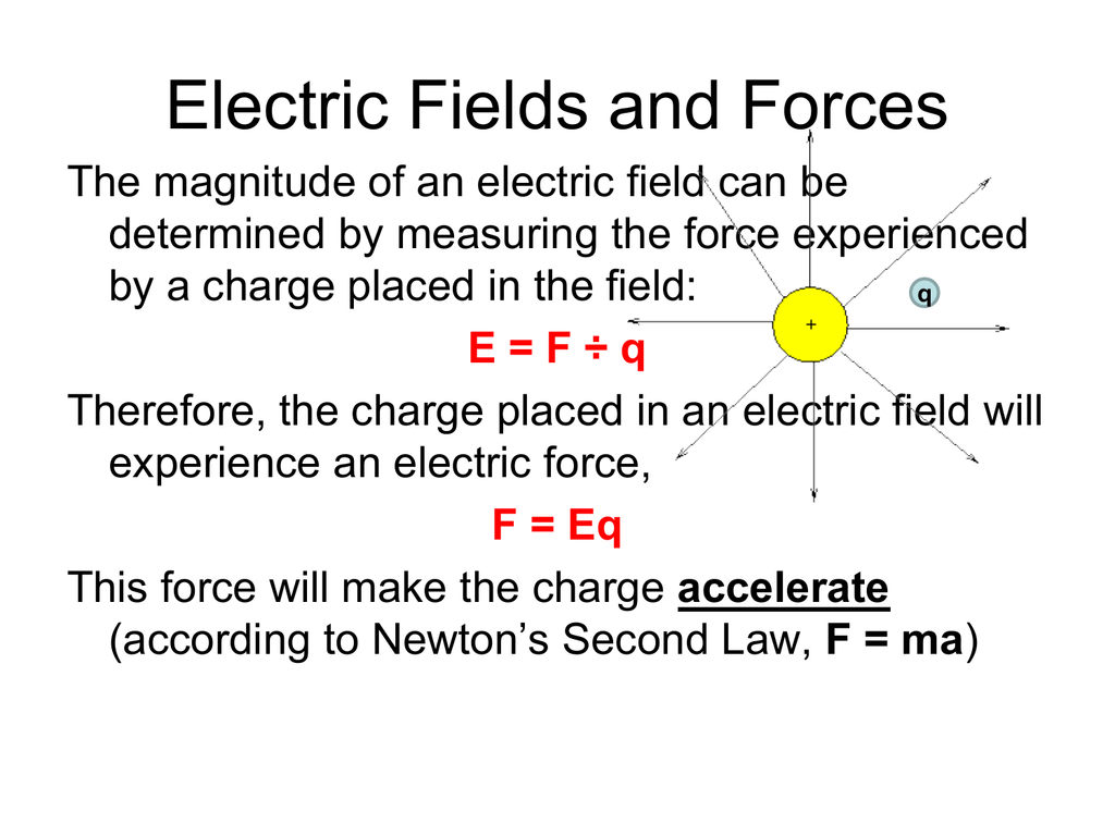 electric field