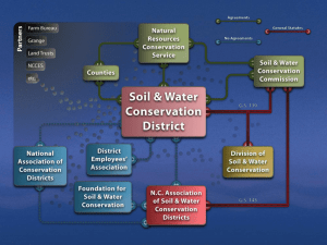 Components of the Conservation Partnership