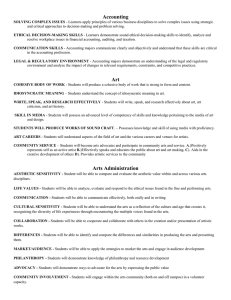 Student Learning Outcomes by Major