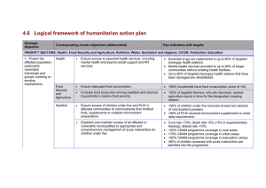 4.6 Logical framework of humanitarian action plan