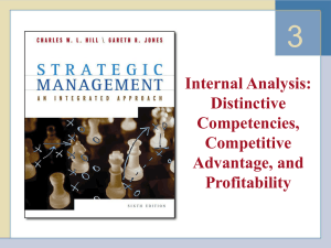 Chapter 3 Internal Analysis: Distinctive Competencies, Competitive