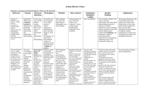 to see the Article Review Chart.