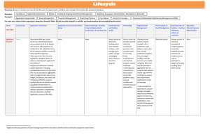 Lifecycle - University of California | Office of The President