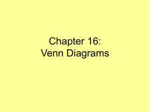 Venn Diagrams for Syllogisms