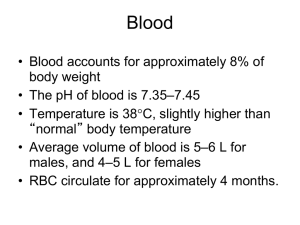 Composition of Blood