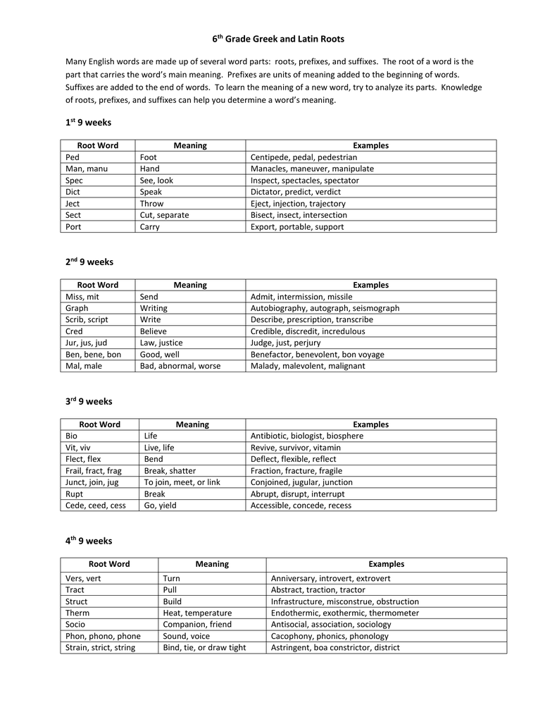6th-grade-greek-and-latin-roots-many-english-words-are-made-up