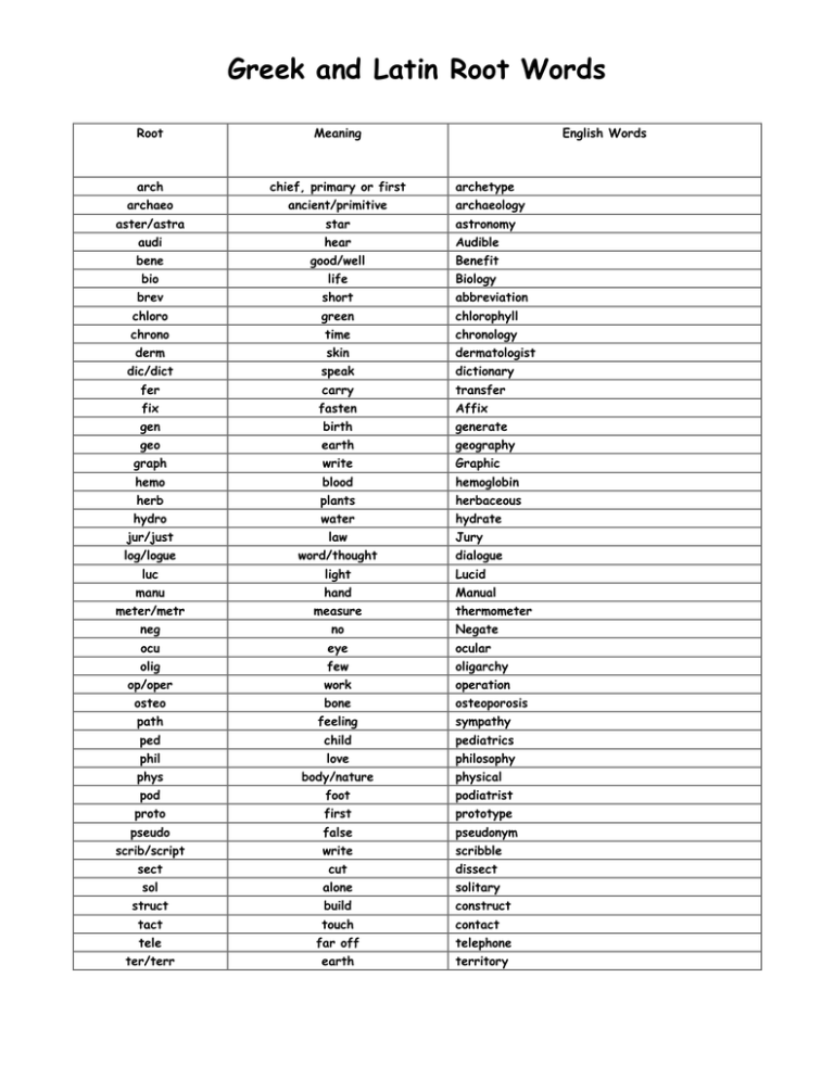 etiket intellektuel Erobrer Greek and Latin Root Words