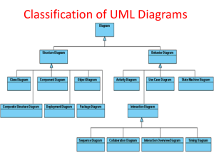 Class Diagrams