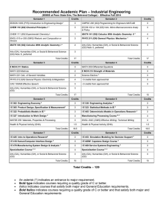 Total Credits – 129 - Penn State Behrend