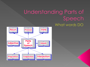 Understanding Parts of Speech
