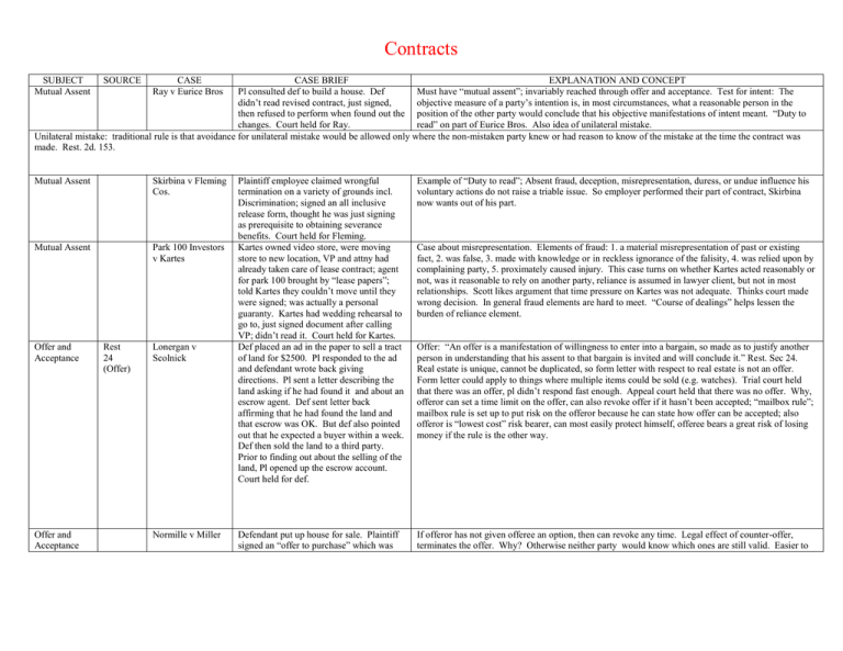 contracts-subject-source-case-case-brief-explanation