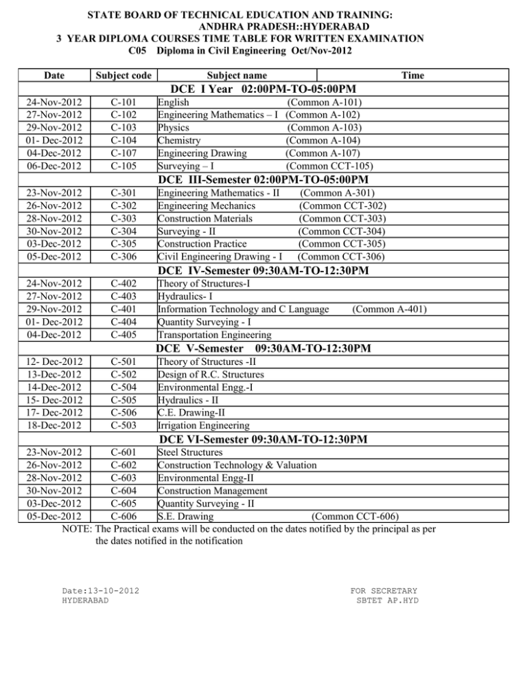 STATE BOARD OF TECHNICAL EDUCATION AND TRAINING