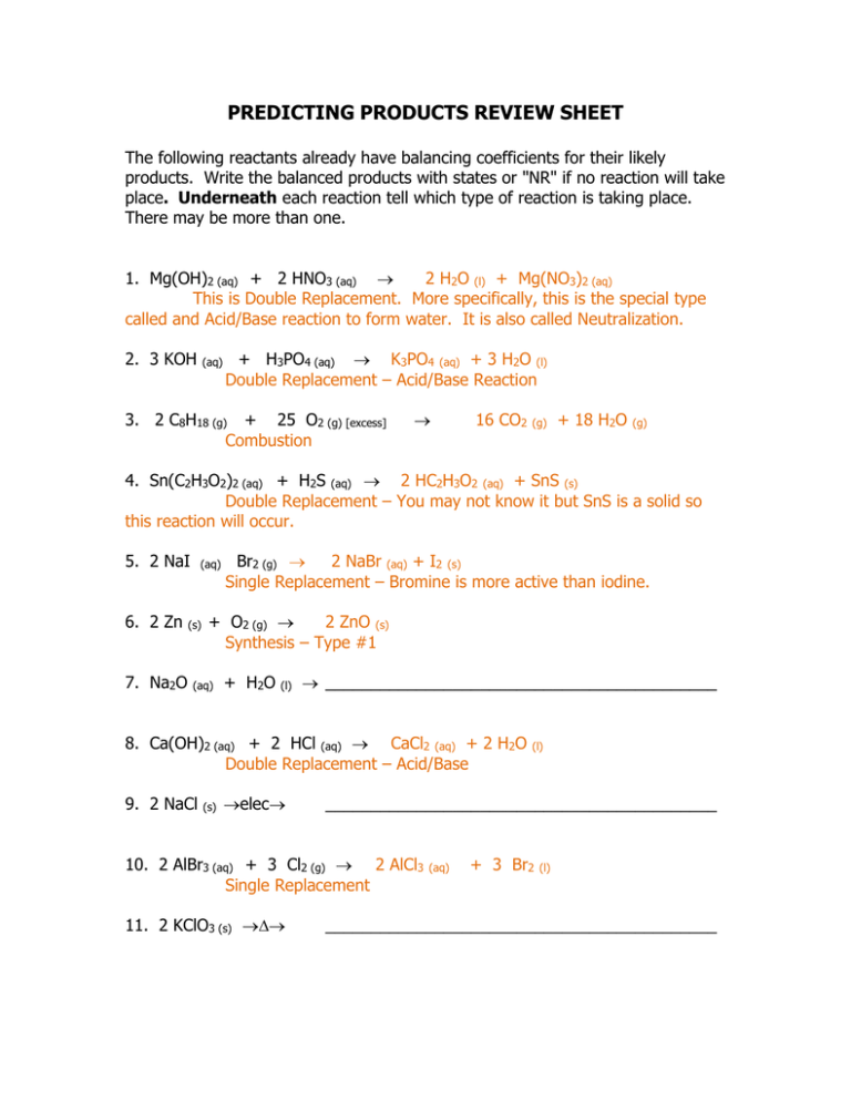Predicting Reaction Products Worksheets