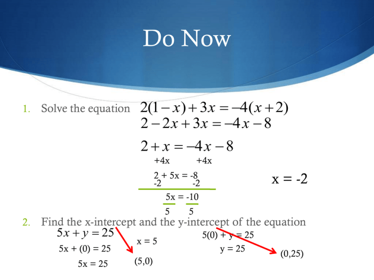 Ppt 5 1 Slope Intercept Form