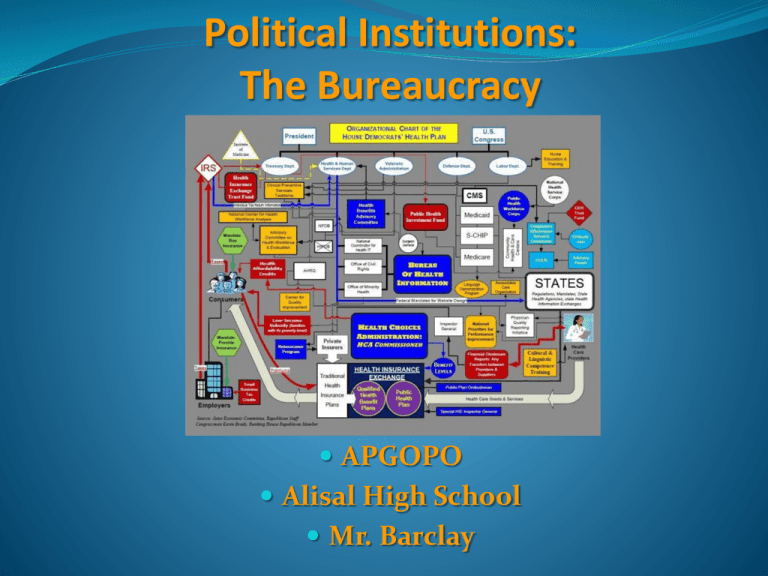 Political Institutions The Congress