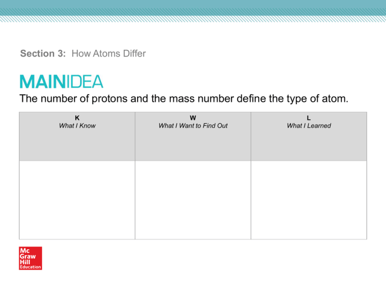 How Atoms Differ