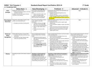 ELA Trimester 1Standards Based Report Card Rubrics 2013