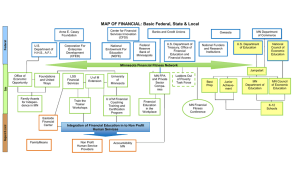 MAP OF FINANCIAL: Basic Federal, State & Local