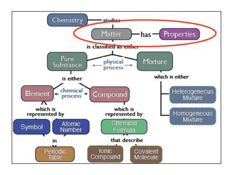 properties-of-matter