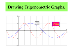 Drawing Trigonometric Graphs