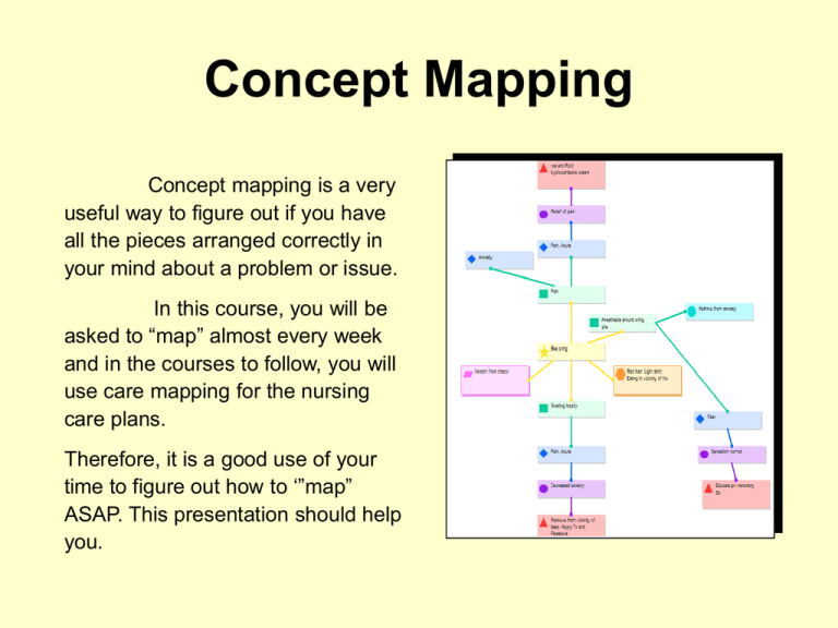 Concept Mapping