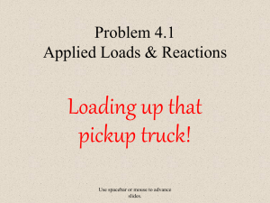 Problem 4.1 Applied Loads & Reactions