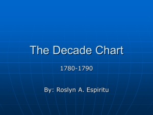 The Decade Chart
