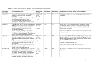 Table 1. Key study characteristics of identified public health weight