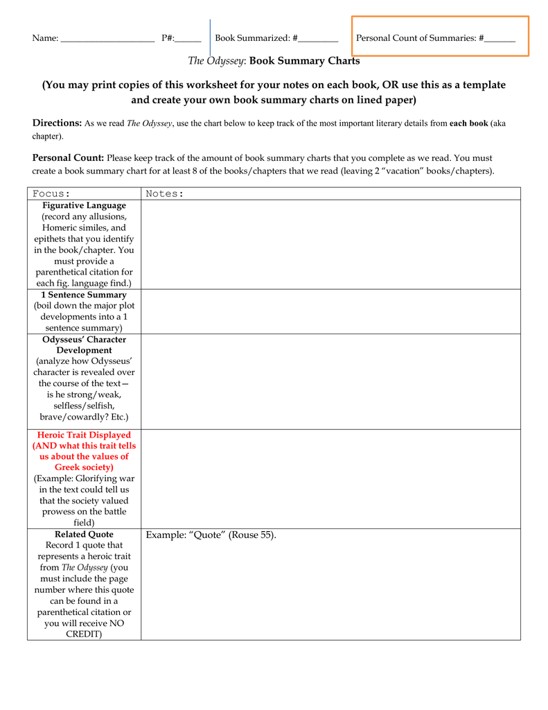 What Are Chart Notes