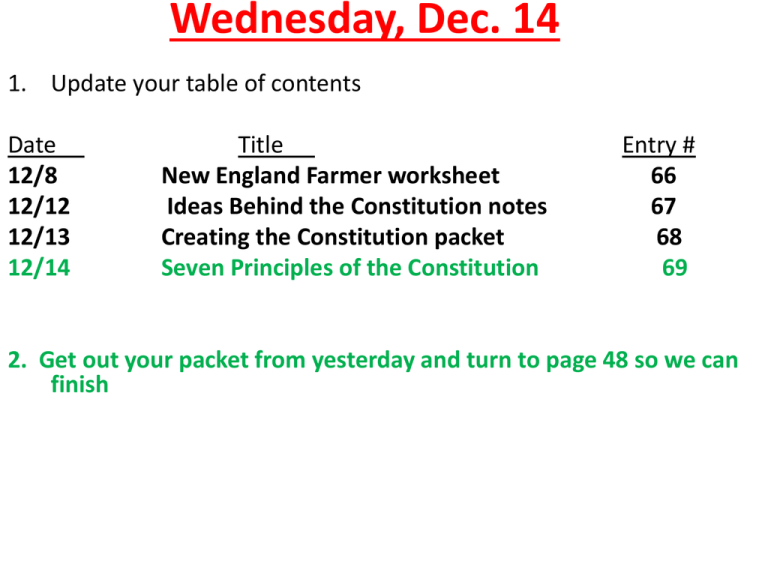 Who Were The Leading Federalists 