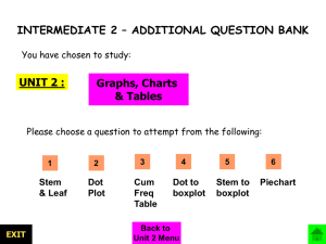 Graphs_charts