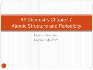 AP Chemistry Chapter 7 Atomic Structure and