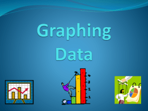Graphing PPT