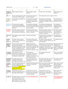 Rubric - Gordon State College