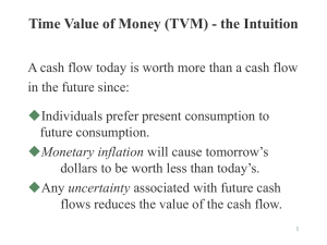 Time Value of Money - University of Manitoba