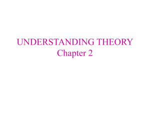 UNDERSTANDING THEORY Chapter 2