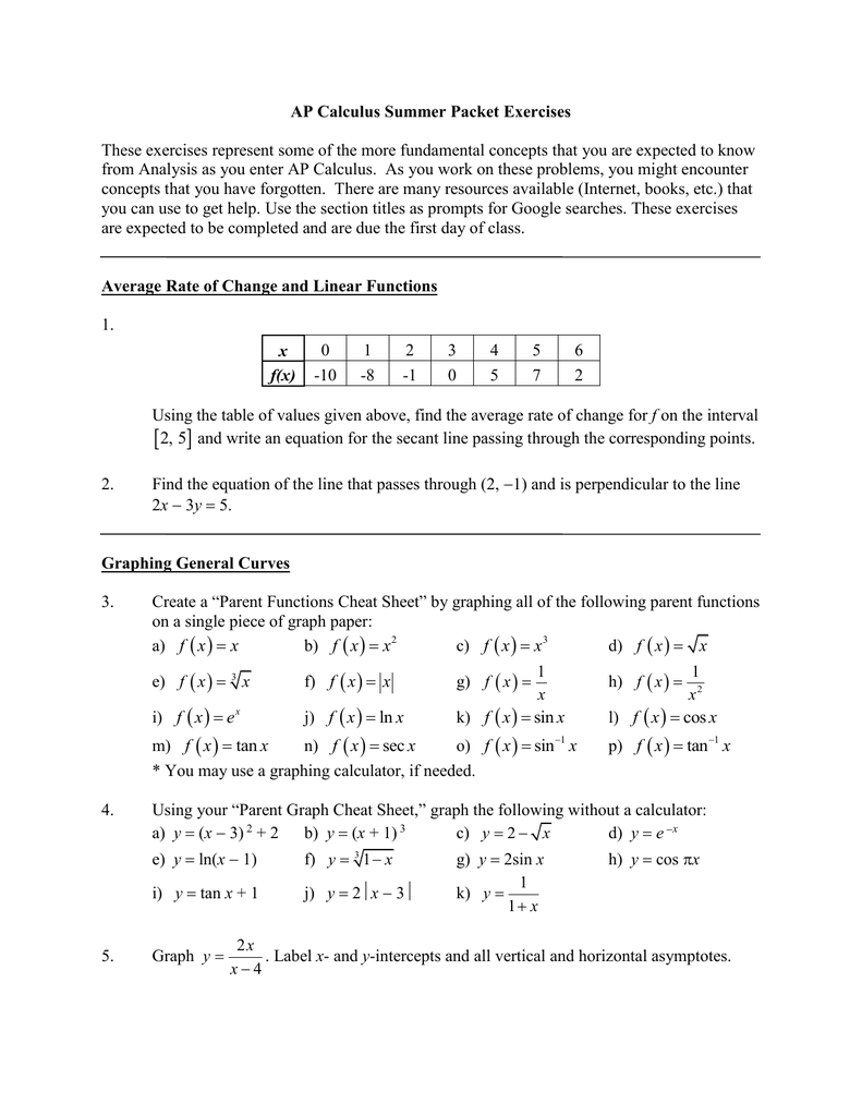cheat sheet of equations for graphing trig functions