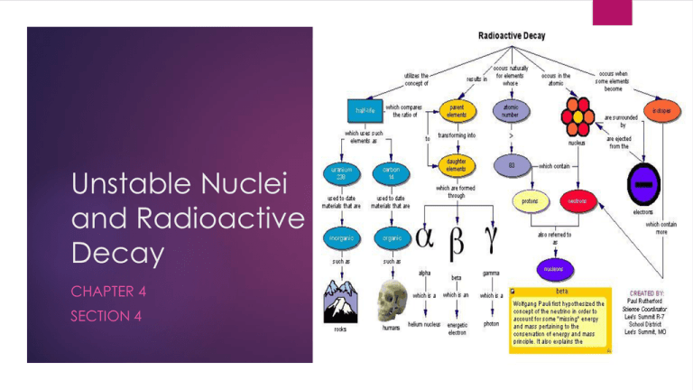 Unstable Nuclei and Radioactive Decay