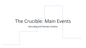 The Crucible: Main Events